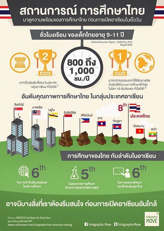 thaieducationrank