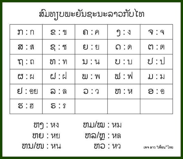 alphabet-thai-lao