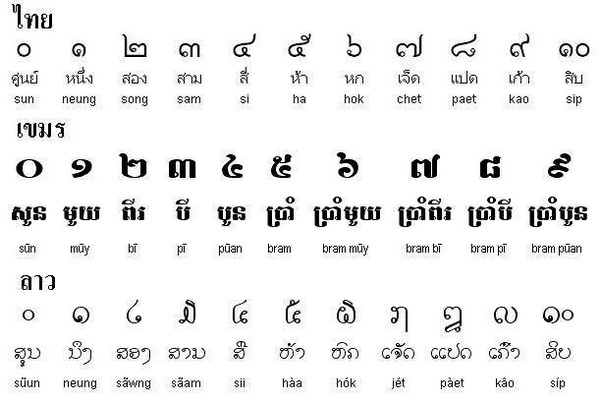 number-thai-cambodia-lao