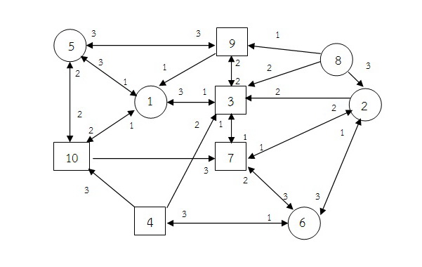 social-dimension