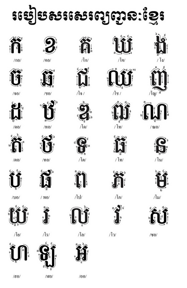 khmer-alphabet