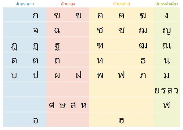 thai-alphabet