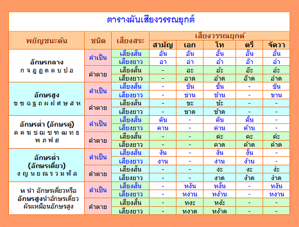 thai-tone