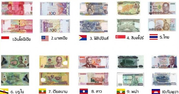 ASEAN-currency