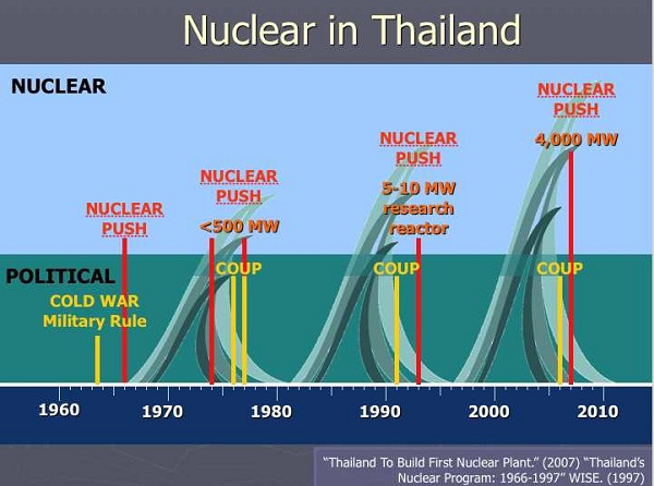 Thai-history-of-nuclear