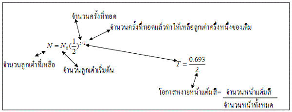 radioactive-decay-formula