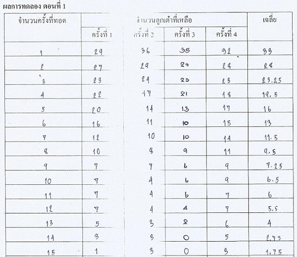 tao-result1