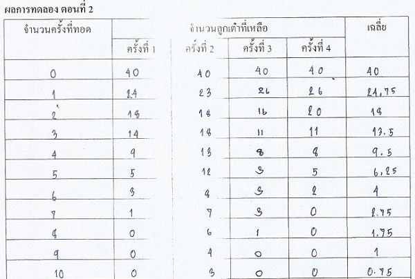 tao-result2