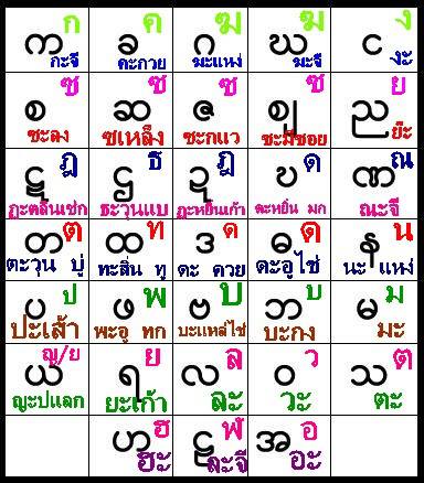 Myanmar-alphabet
