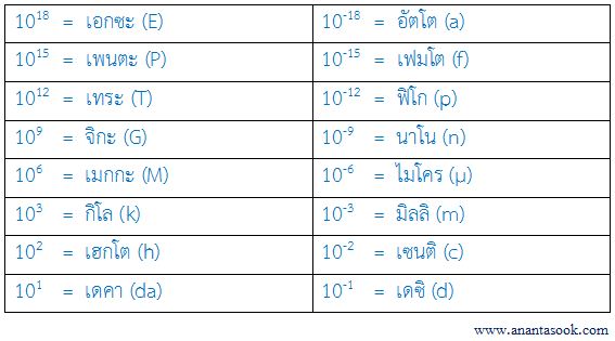 prefixes