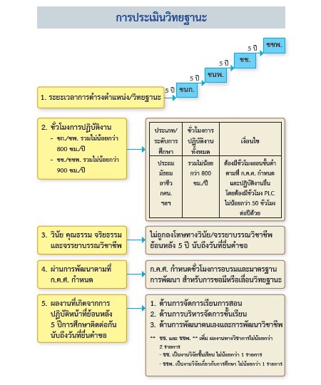 vittayatana-teacher-2560