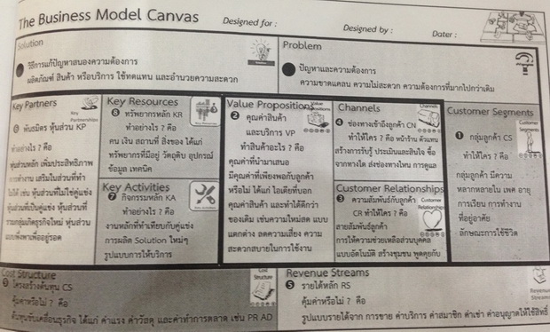 business-model-canvas