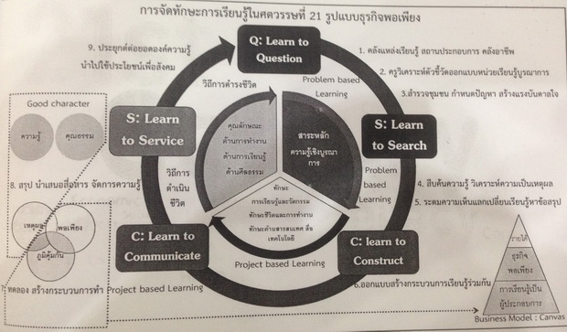 business-model-porpeang