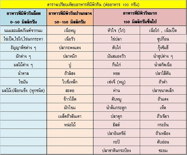 uric-food2